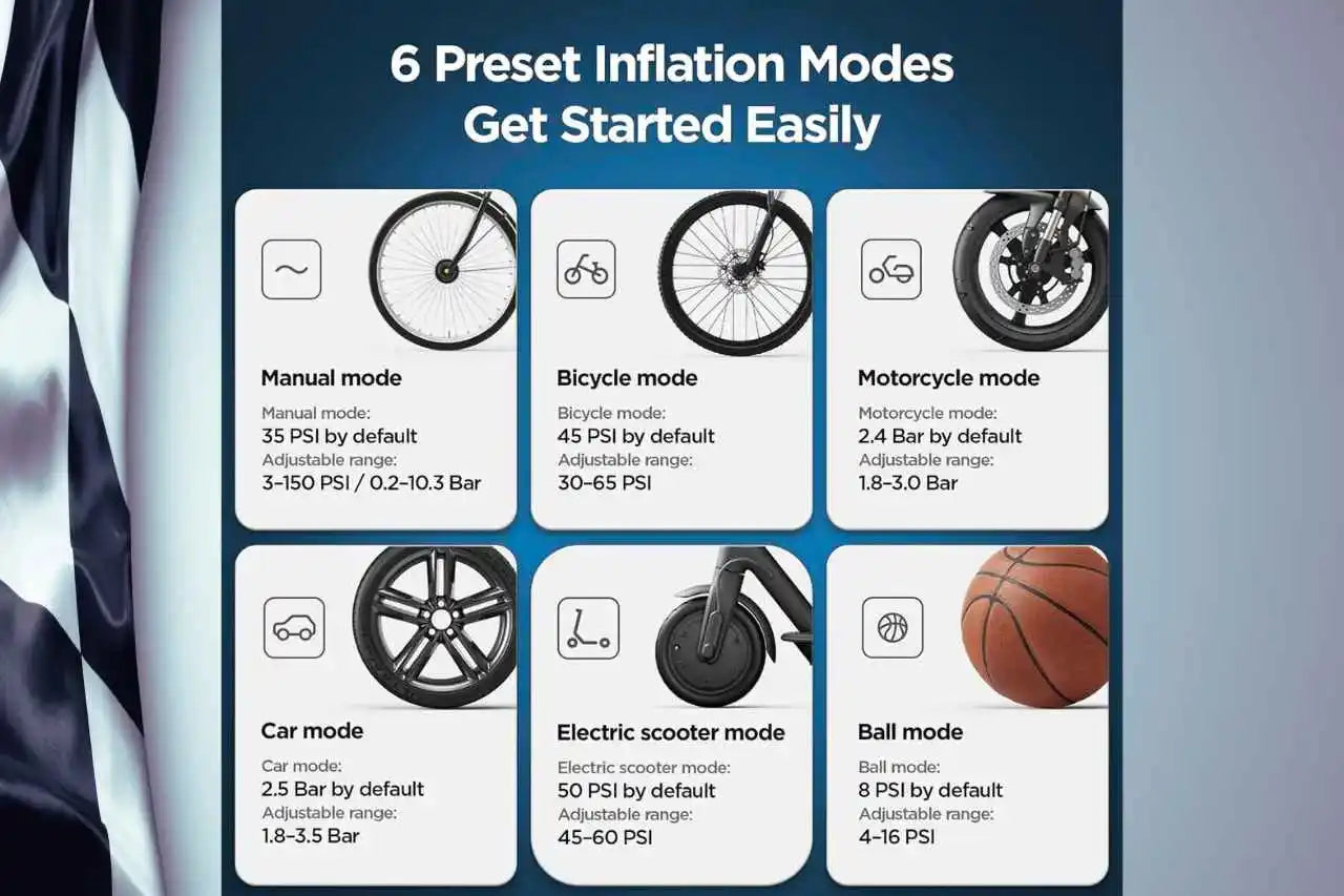 Inflation mode settings for various devices on a blue background